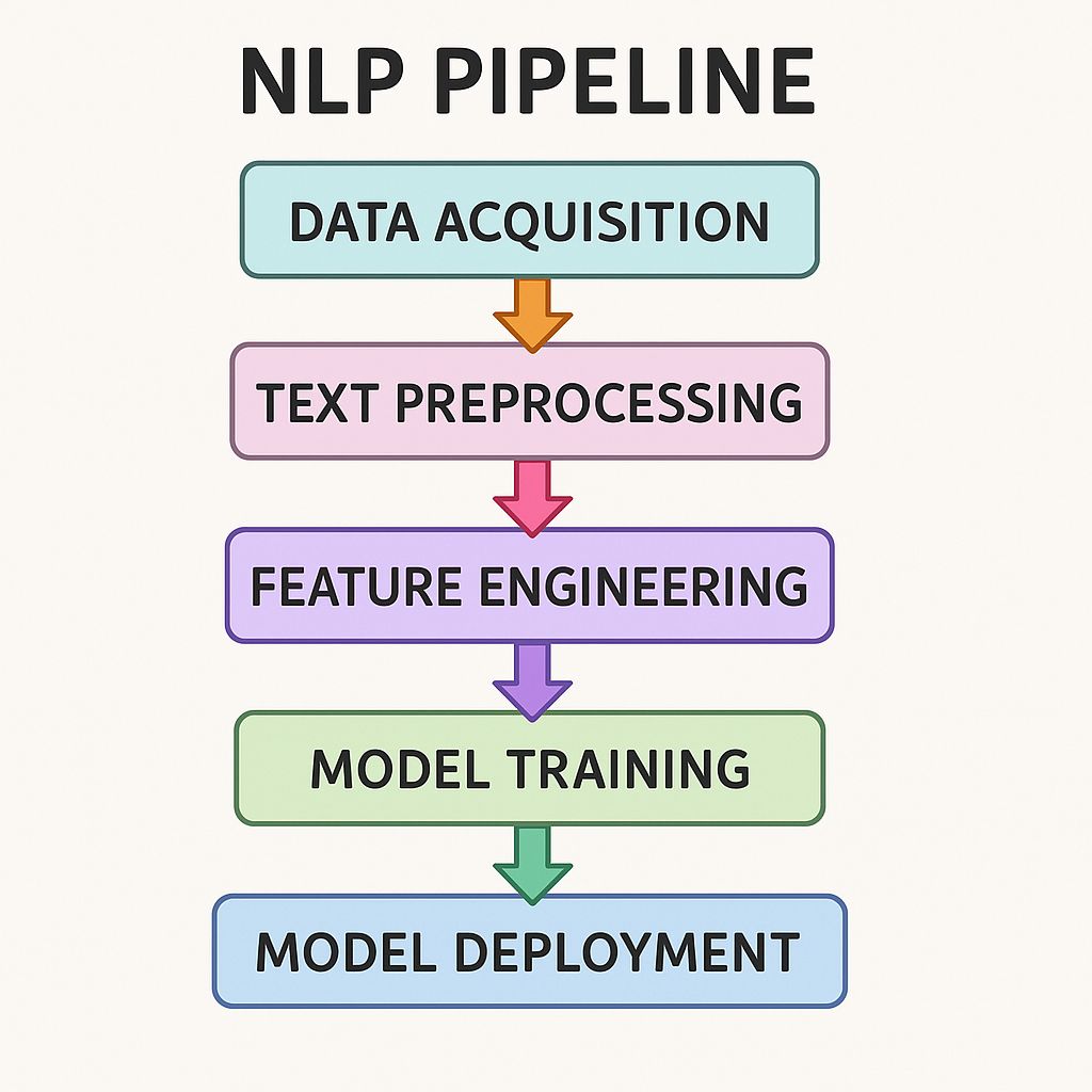 NLP Image